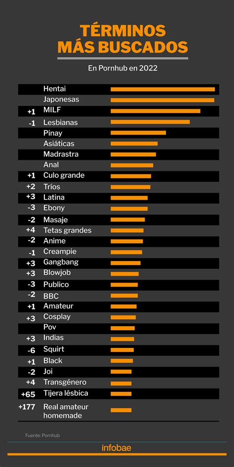 pornhub venezuela|Venezuela Vidéos Porno 